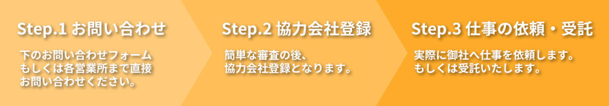 協力会社として登録するまでのイメージ図